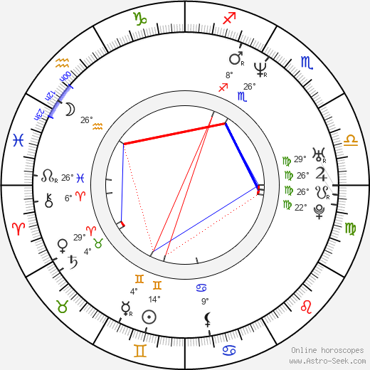 Christian Boeving birth chart, biography, wikipedia 2024, 2025