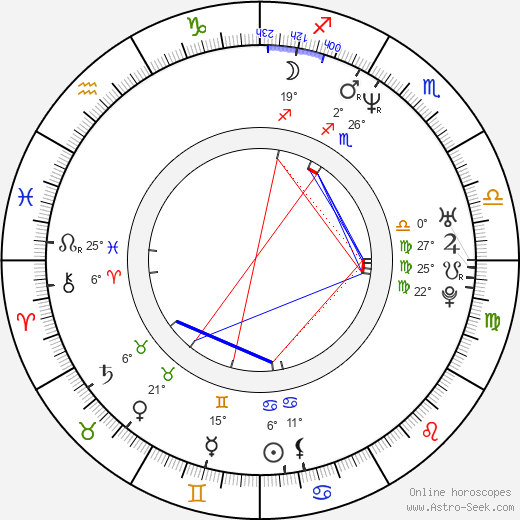 Danielle Brisebois birth chart, biography, wikipedia 2024, 2025