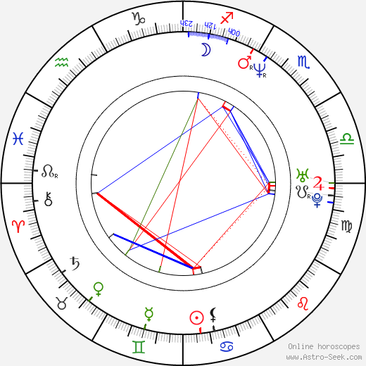 Danielle Brisebois birth chart, Danielle Brisebois astro natal horoscope, astrology