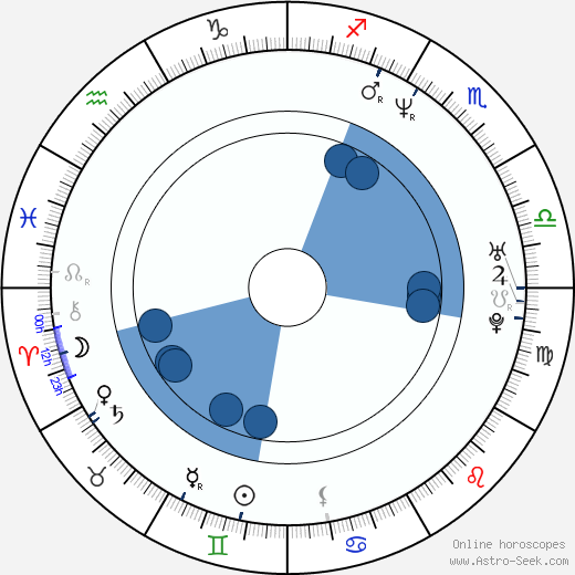 David Cage wikipedia, horoscope, astrology, instagram