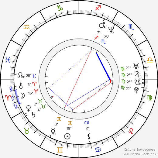 David Cage birth chart, biography, wikipedia 2024, 2025