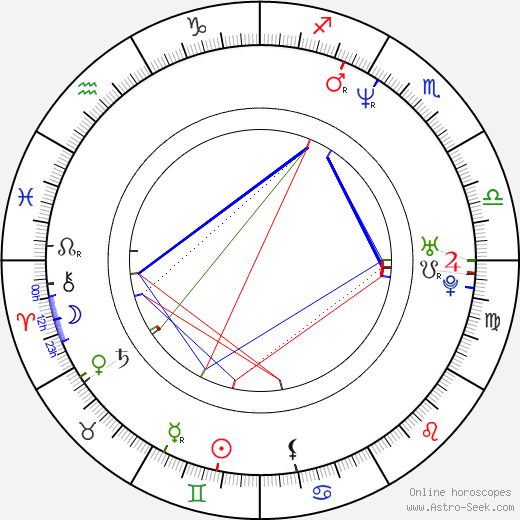 David Cage birth chart, David Cage astro natal horoscope, astrology