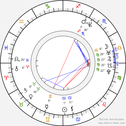David Dobkin birth chart, biography, wikipedia 2024, 2025