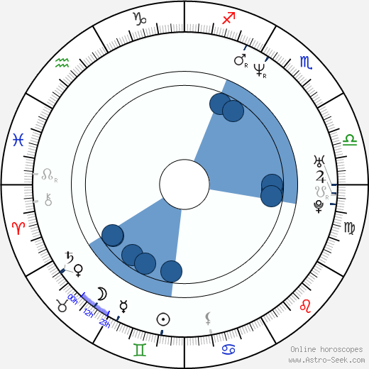 David Novotný wikipedia, horoscope, astrology, instagram