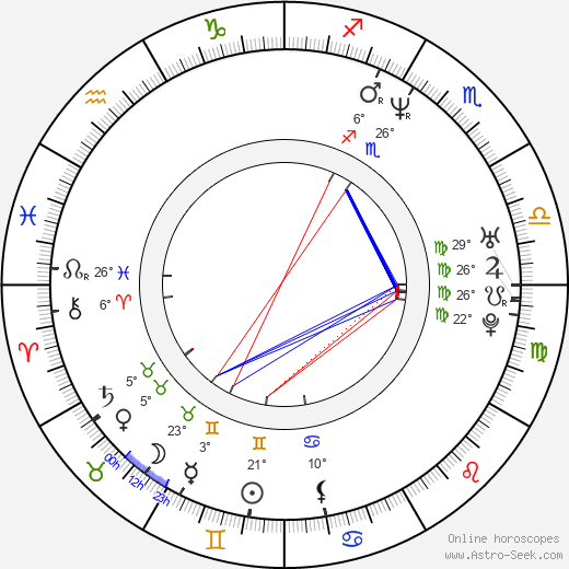 David Novotný birth chart, biography, wikipedia 2023, 2024