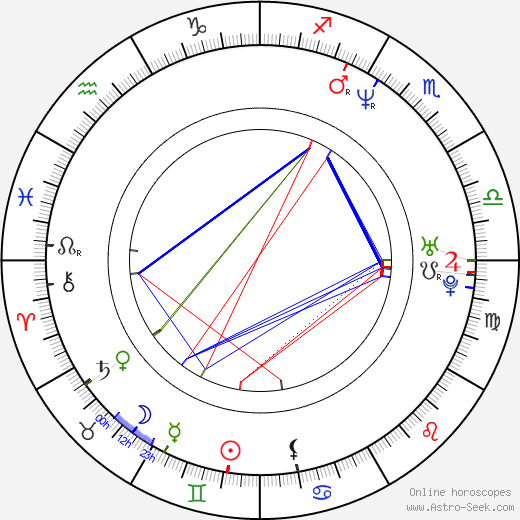 David Novotný birth chart, David Novotný astro natal horoscope, astrology