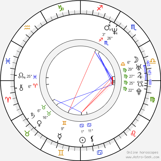 David Ondříček birth chart, biography, wikipedia 2023, 2024