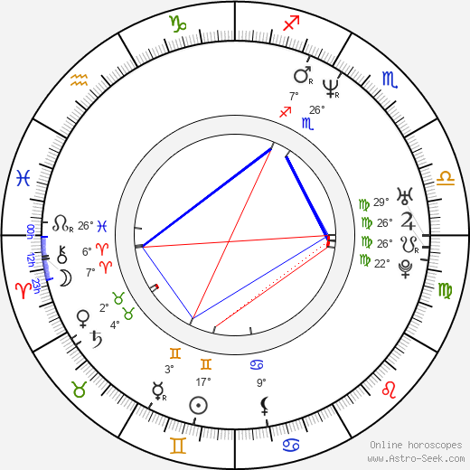 David Sutcliffe birth chart, biography, wikipedia 2024, 2025