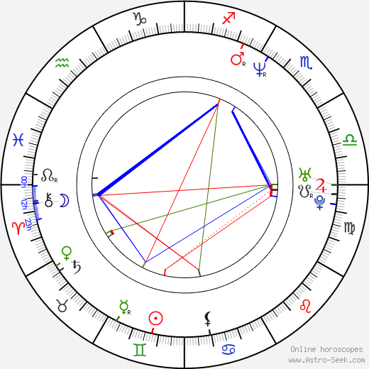 David Sutcliffe birth chart, David Sutcliffe astro natal horoscope, astrology