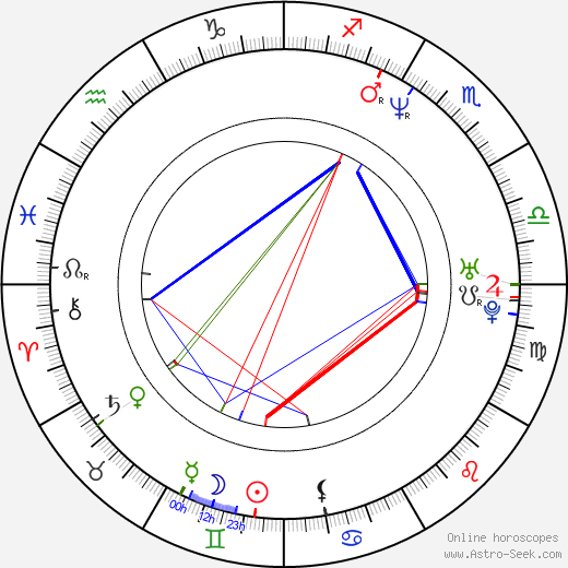 Derek Boyer birth chart, Derek Boyer astro natal horoscope, astrology