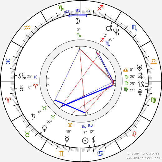 Dunya Smirnova birth chart, biography, wikipedia 2023, 2024