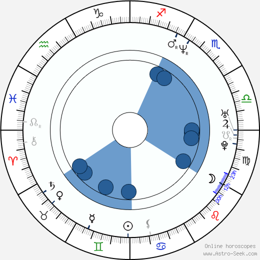 Erkan Aki wikipedia, horoscope, astrology, instagram