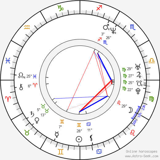 Erkan Aki birth chart, biography, wikipedia 2023, 2024