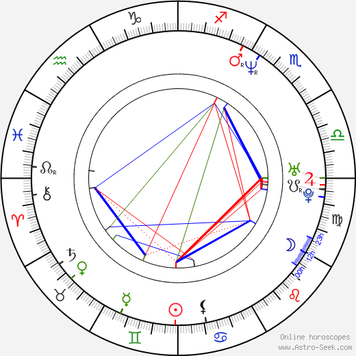 Erkan Aki birth chart, Erkan Aki astro natal horoscope, astrology