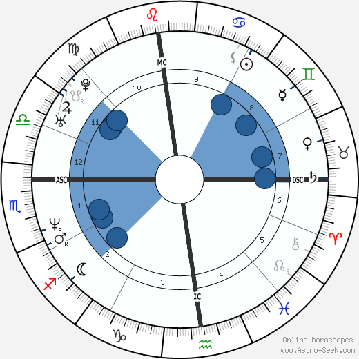 Fabrizio Mori wikipedia, horoscope, astrology, instagram