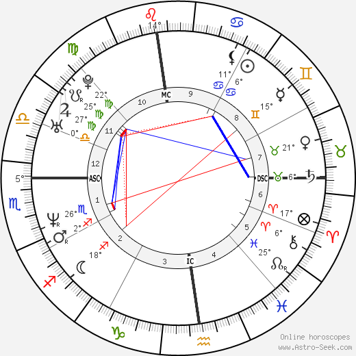 Fabrizio Mori birth chart, biography, wikipedia 2023, 2024