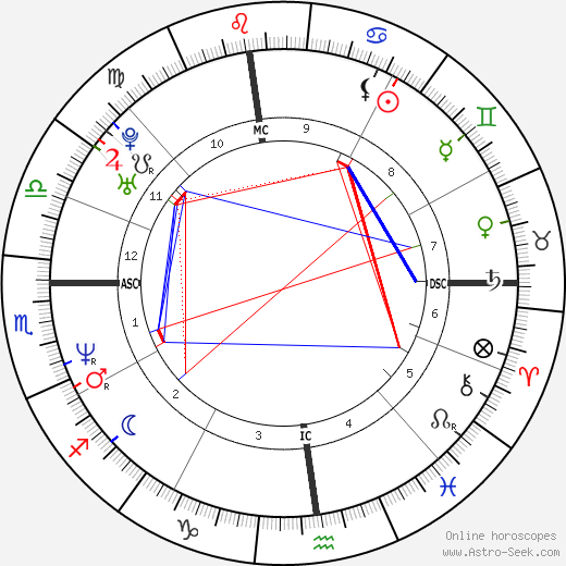 Fabrizio Mori birth chart, Fabrizio Mori astro natal horoscope, astrology