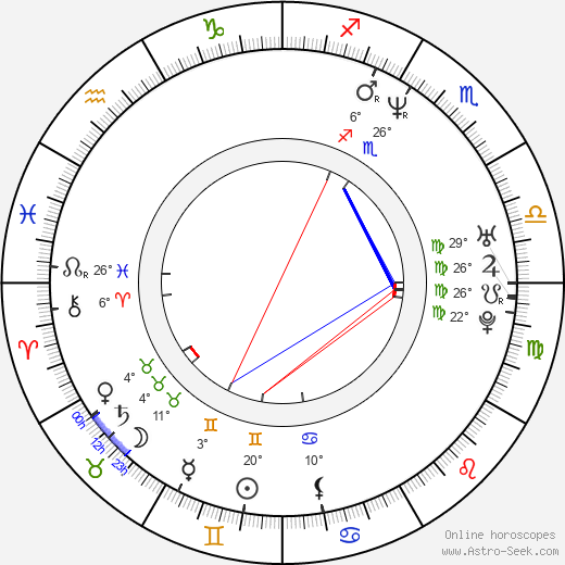Gabriela Muskala birth chart, biography, wikipedia 2024, 2025