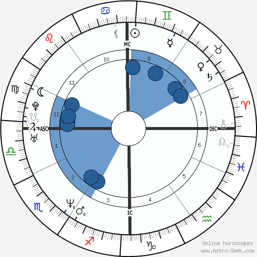 Gabriella Paruzzi wikipedia, horoscope, astrology, instagram
