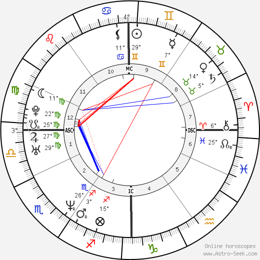 Gabriella Paruzzi birth chart, biography, wikipedia 2024, 2025