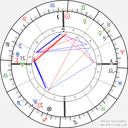 Gabriella Paruzzi birth chart, Gabriella Paruzzi astro natal horoscope, astrology