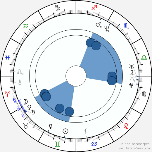 Gina Prince-Bythewood wikipedia, horoscope, astrology, instagram