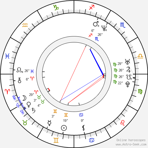 Gina Prince-Bythewood birth chart, biography, wikipedia 2024, 2025