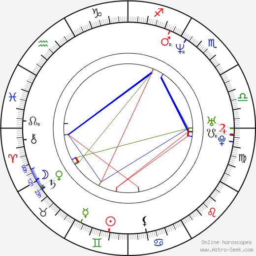 Gina Prince-Bythewood birth chart, Gina Prince-Bythewood astro natal horoscope, astrology