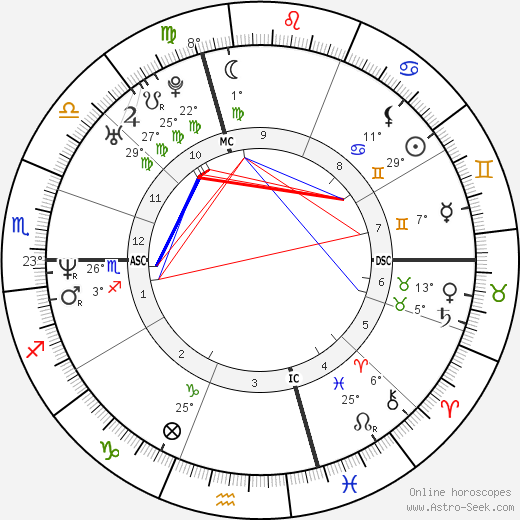 Giovanni Lombardi birth chart, biography, wikipedia 2023, 2024