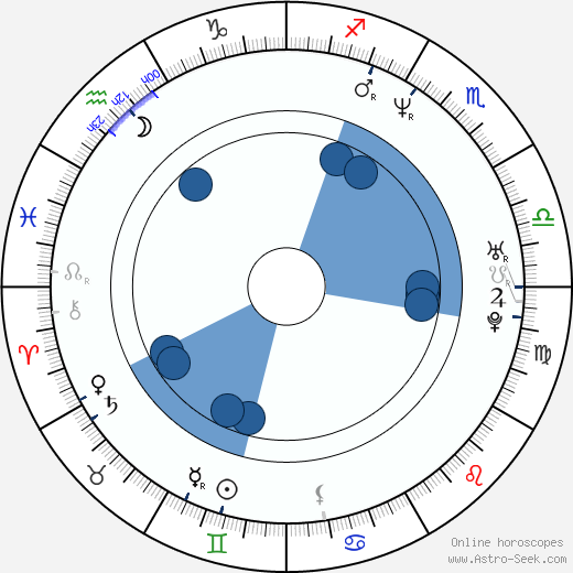 Horatio Sanz horoscope, astrology, sign, zodiac, date of birth, instagram