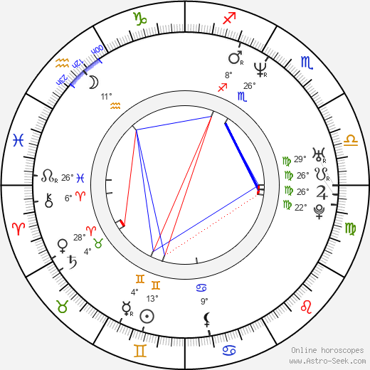 Horatio Sanz birth chart, biography, wikipedia 2023, 2024