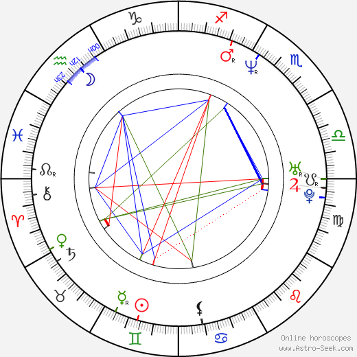 Horatio Sanz birth chart, Horatio Sanz astro natal horoscope, astrology