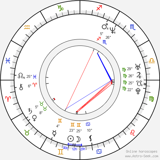 Hyeong-gon Lee birth chart, biography, wikipedia 2023, 2024