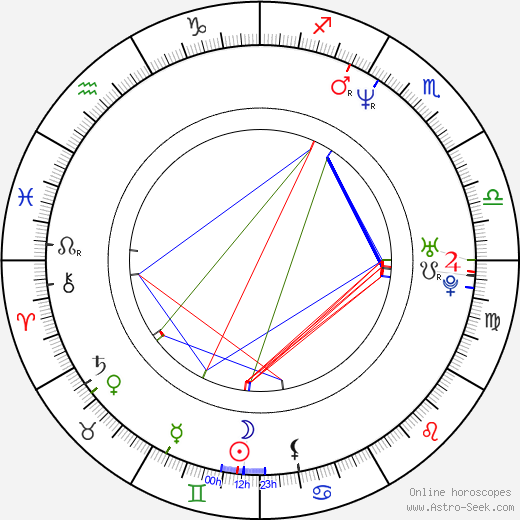 Hyeong-gon Lee birth chart, Hyeong-gon Lee astro natal horoscope, astrology