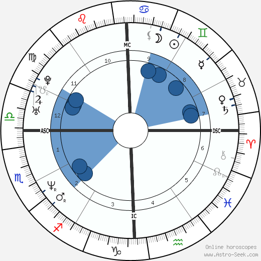 Ice Cube wikipedia, horoscope, astrology, instagram