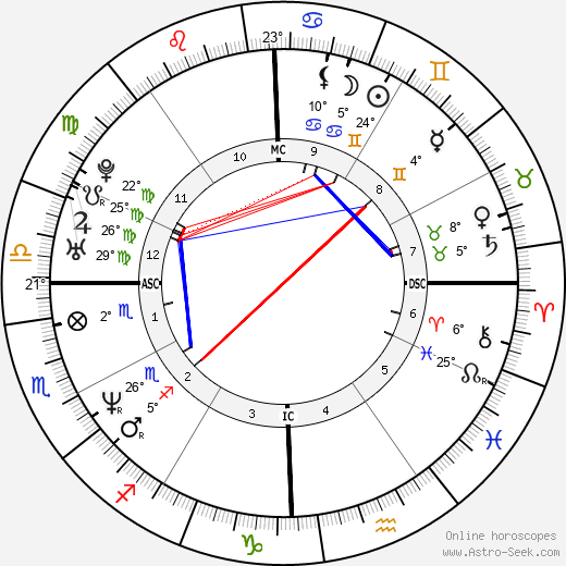 Ice Cube birth chart, biography, wikipedia 2023, 2024