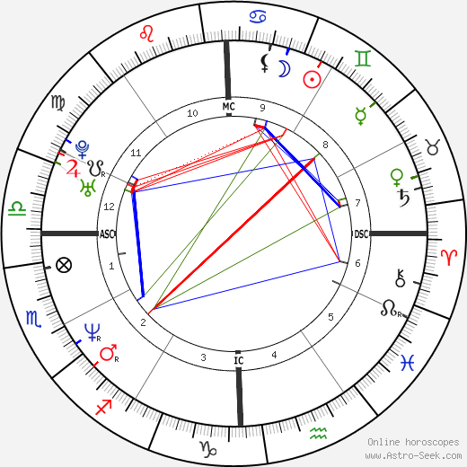 Ice Cube birth chart, Ice Cube astro natal horoscope, astrology