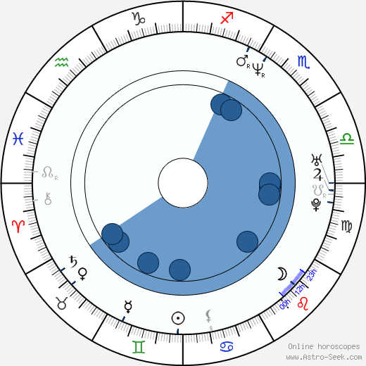 J. Ashley Hyman wikipedia, horoscope, astrology, instagram