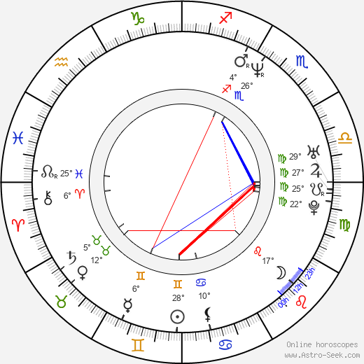 J. Ashley Hyman birth chart, biography, wikipedia 2024, 2025