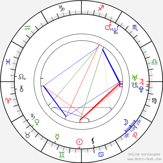 J. Ashley Hyman birth chart, J. Ashley Hyman astro natal horoscope, astrology