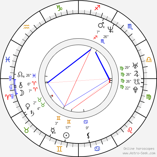 J. P. Manoux birth chart, biography, wikipedia 2024, 2025