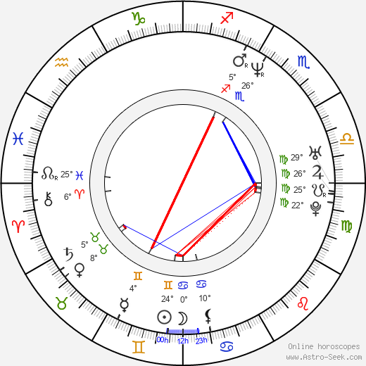 Jacob Derwig birth chart, biography, wikipedia 2023, 2024