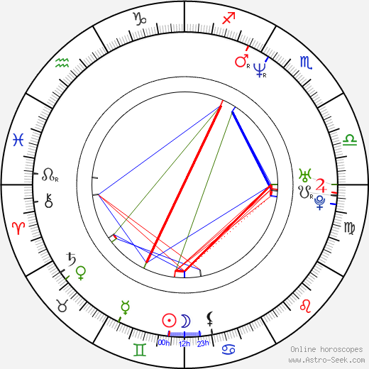 Jacob Derwig birth chart, Jacob Derwig astro natal horoscope, astrology