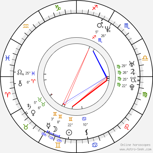 Jamie Walters birth chart, biography, wikipedia 2024, 2025