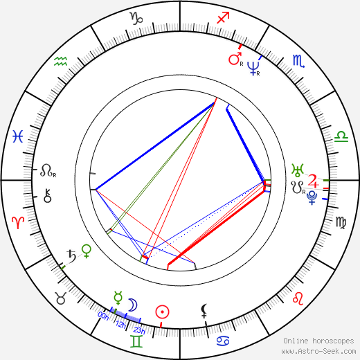 Jamie Walters birth chart, Jamie Walters astro natal horoscope, astrology