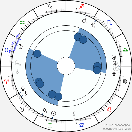 Jaroslava Bobková-Stránská horoscope, astrology, sign, zodiac, date of birth, instagram