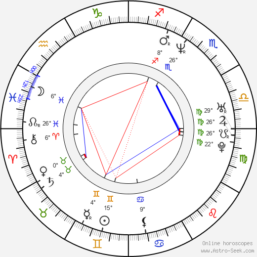 Jaroslava Bobková-Stránská birth chart, biography, wikipedia 2023, 2024