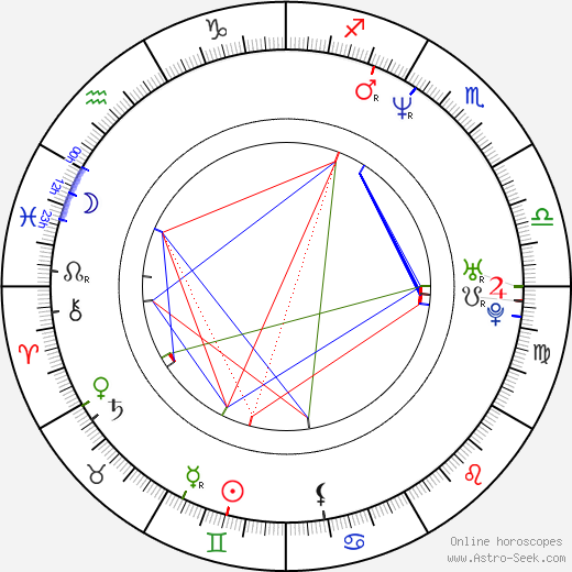 Jaroslava Bobková-Stránská birth chart, Jaroslava Bobková-Stránská astro natal horoscope, astrology