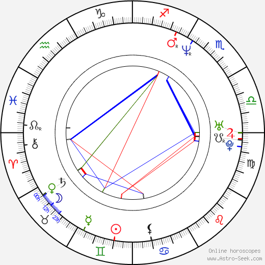 Jean Garcia birth chart, Jean Garcia astro natal horoscope, astrology