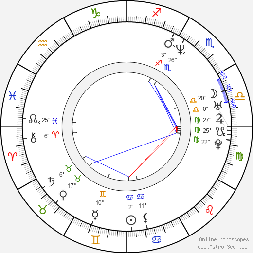 Jensen Daggett birth chart, biography, wikipedia 2023, 2024